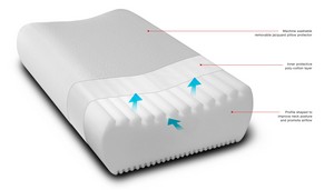 Sleep Therapy Pic 2 - Chiropractic Pillow