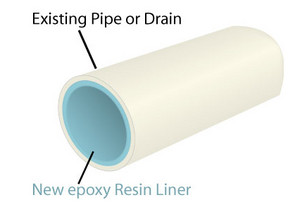 Toots n Taps Pic 5 - Relined drains are STRONGER THAN NEW